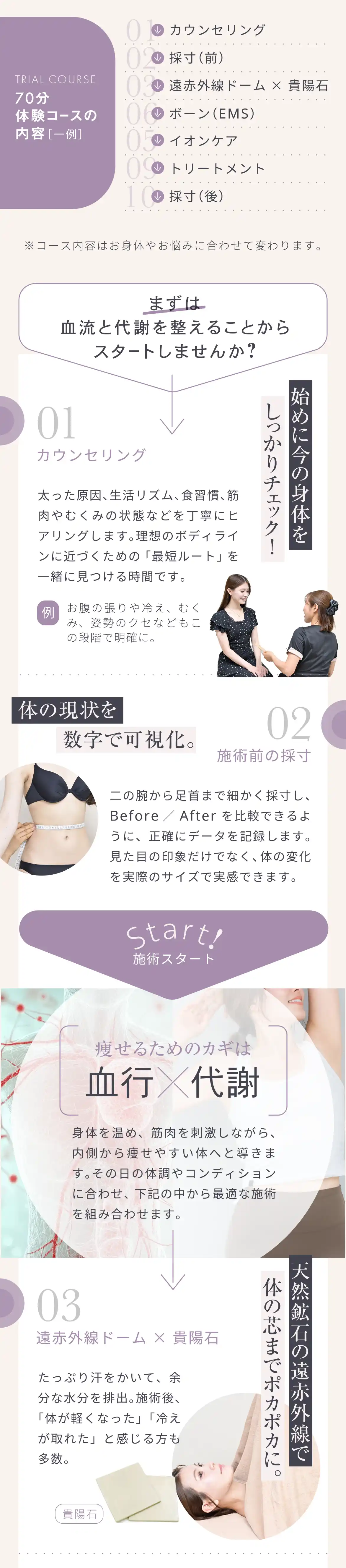 SLEA体験コース内容